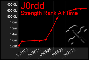 Total Graph of J0rdd