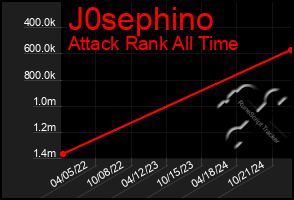 Total Graph of J0sephino