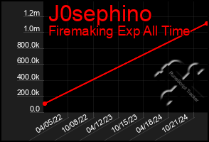 Total Graph of J0sephino