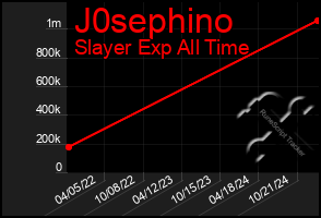 Total Graph of J0sephino