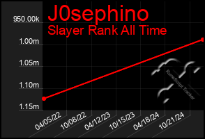 Total Graph of J0sephino