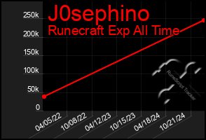 Total Graph of J0sephino