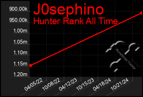 Total Graph of J0sephino