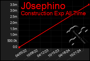 Total Graph of J0sephino