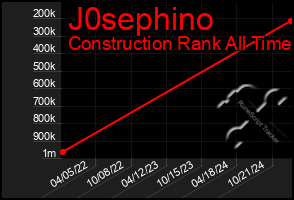 Total Graph of J0sephino