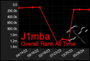 Total Graph of J1mba