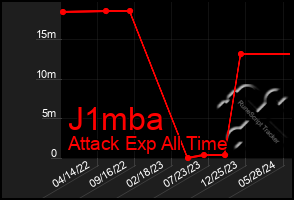 Total Graph of J1mba