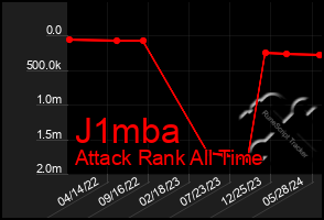 Total Graph of J1mba