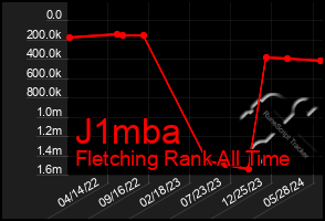 Total Graph of J1mba