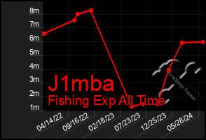 Total Graph of J1mba