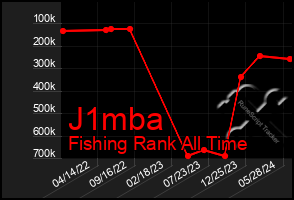 Total Graph of J1mba