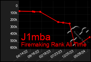 Total Graph of J1mba