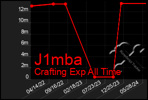 Total Graph of J1mba