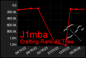 Total Graph of J1mba