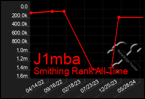 Total Graph of J1mba