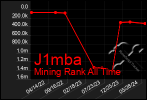 Total Graph of J1mba