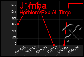 Total Graph of J1mba