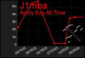 Total Graph of J1mba