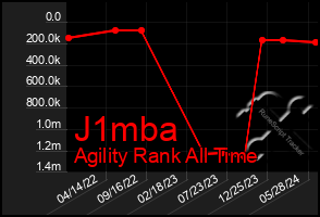 Total Graph of J1mba