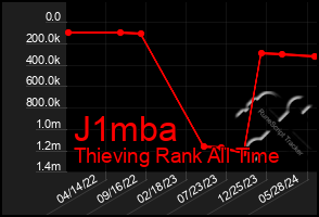 Total Graph of J1mba