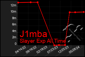 Total Graph of J1mba