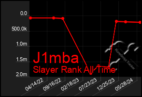 Total Graph of J1mba