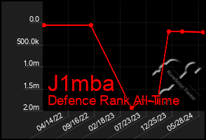 Total Graph of J1mba