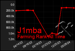 Total Graph of J1mba