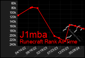 Total Graph of J1mba