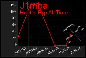 Total Graph of J1mba