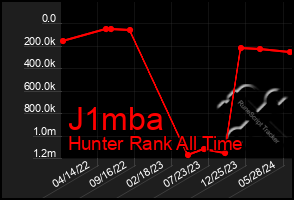 Total Graph of J1mba