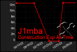 Total Graph of J1mba