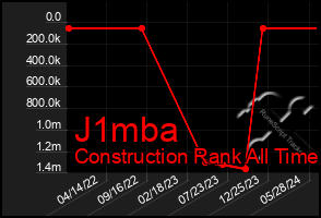 Total Graph of J1mba