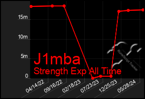 Total Graph of J1mba