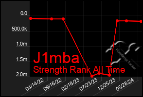 Total Graph of J1mba