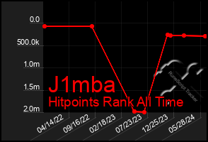 Total Graph of J1mba