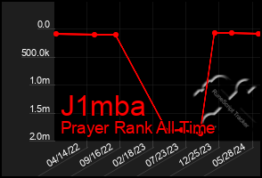 Total Graph of J1mba