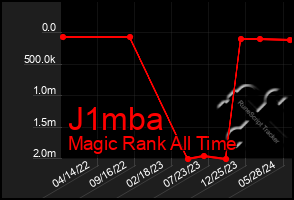 Total Graph of J1mba