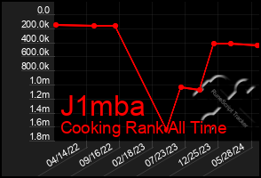 Total Graph of J1mba