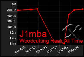 Total Graph of J1mba