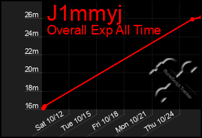 Total Graph of J1mmyj