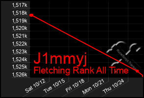 Total Graph of J1mmyj