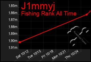 Total Graph of J1mmyj