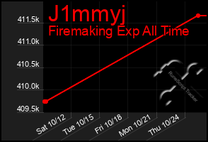 Total Graph of J1mmyj