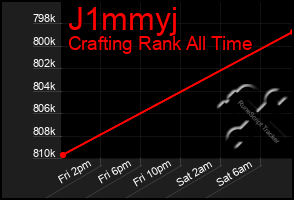 Total Graph of J1mmyj