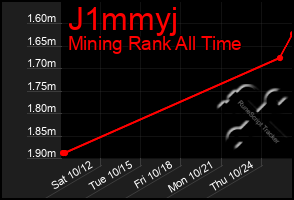 Total Graph of J1mmyj