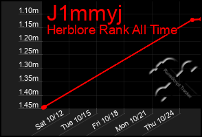 Total Graph of J1mmyj