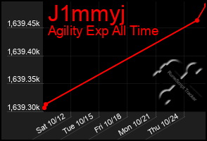 Total Graph of J1mmyj