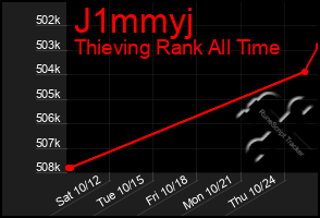 Total Graph of J1mmyj