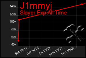 Total Graph of J1mmyj